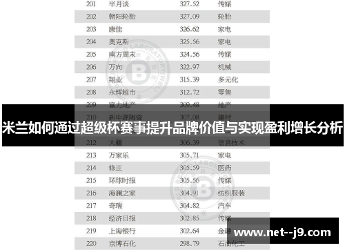 米兰如何通过超级杯赛事提升品牌价值与实现盈利增长分析