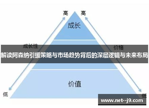 解读阿森纳引援策略与市场趋势背后的深层逻辑与未来布局