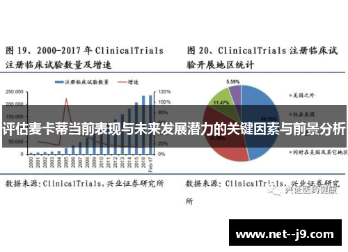 评估麦卡蒂当前表现与未来发展潜力的关键因素与前景分析