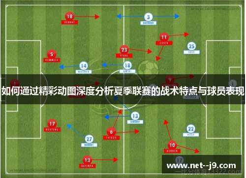 如何通过精彩动图深度分析夏季联赛的战术特点与球员表现