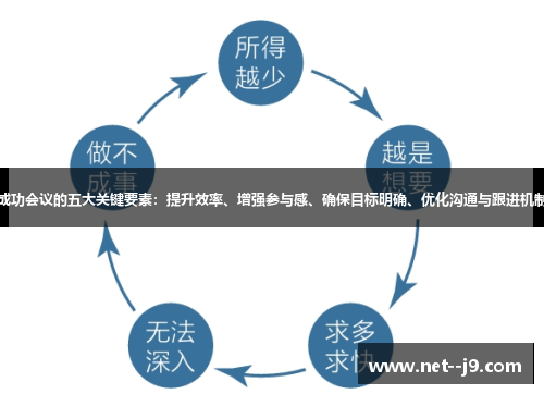 成功会议的五大关键要素：提升效率、增强参与感、确保目标明确、优化沟通与跟进机制