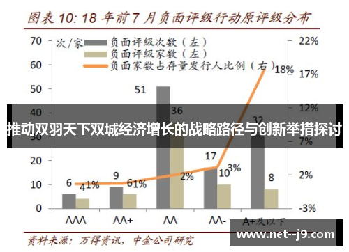 推动双羽天下双城经济增长的战略路径与创新举措探讨