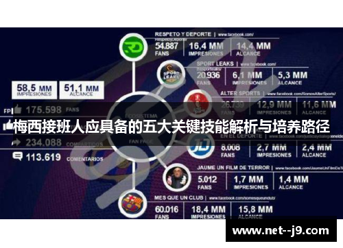 梅西接班人应具备的五大关键技能解析与培养路径