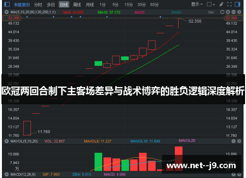 欧冠两回合制下主客场差异与战术博弈的胜负逻辑深度解析