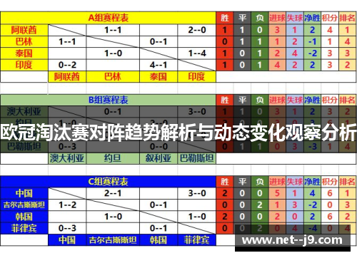 欧冠淘汰赛对阵趋势解析与动态变化观察分析